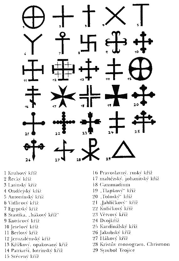 Nejčastější varianty křížů a křesťanské symboly
