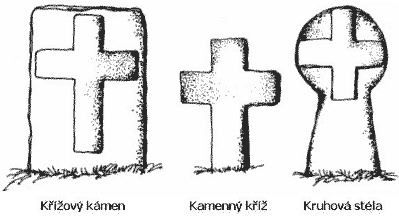 Základní typy křížů a křížových kamenů